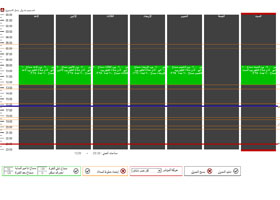 إدارة الفروع والربط الإلكتروني