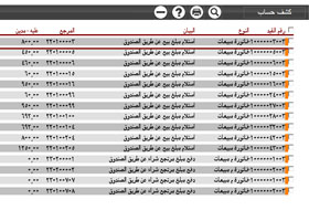 إدارة المستودعات والمخزون